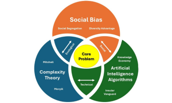Policy Challenges in the Age of AI